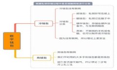 如何创建一个安全高效的区块链钱包
